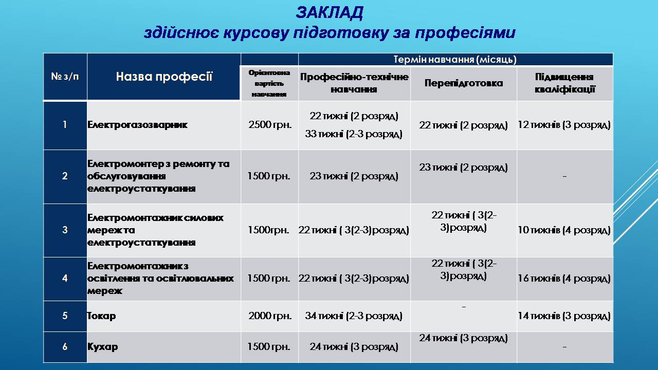 17.05