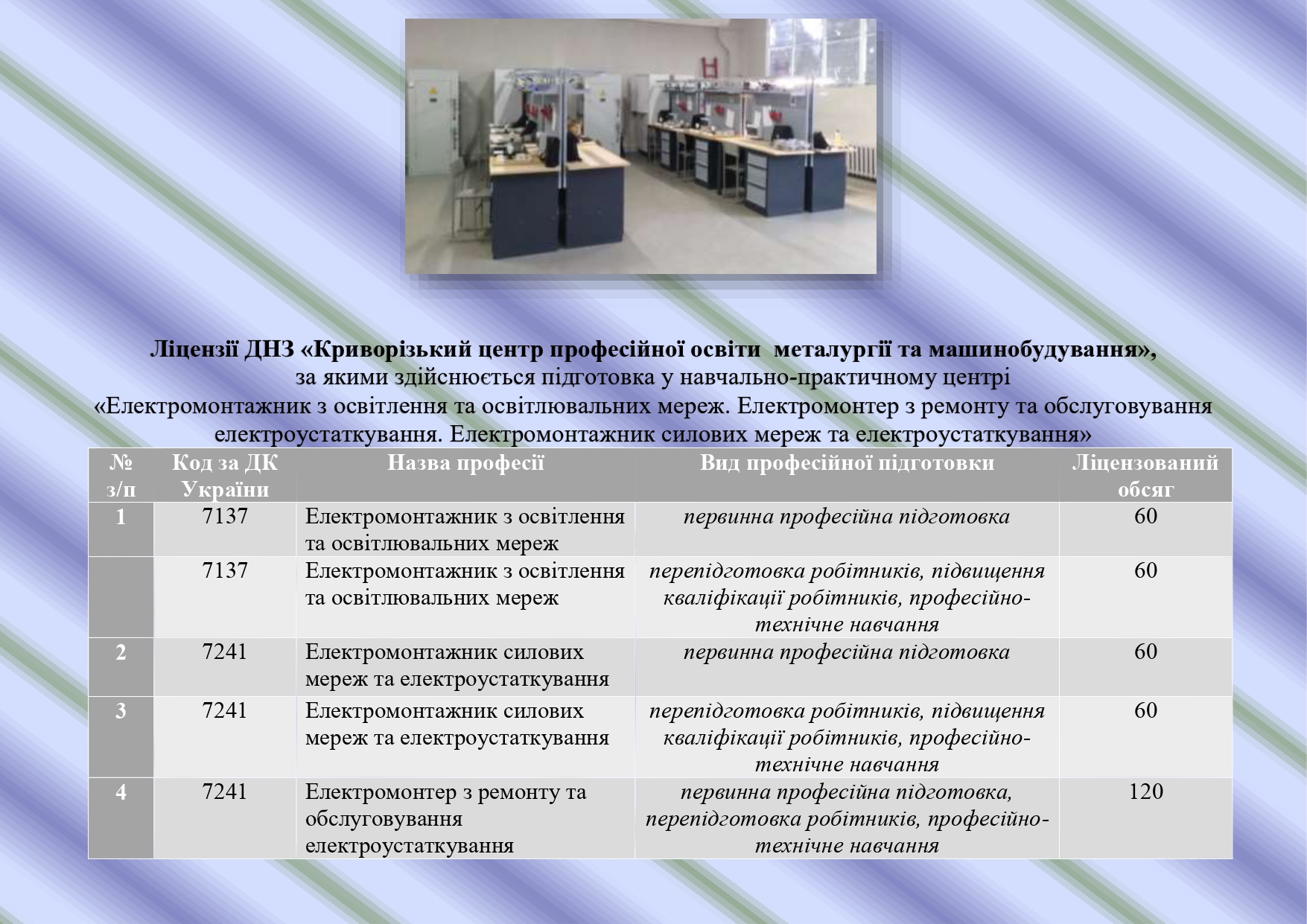 Ліцензії НПЦ ЕМ page 0001