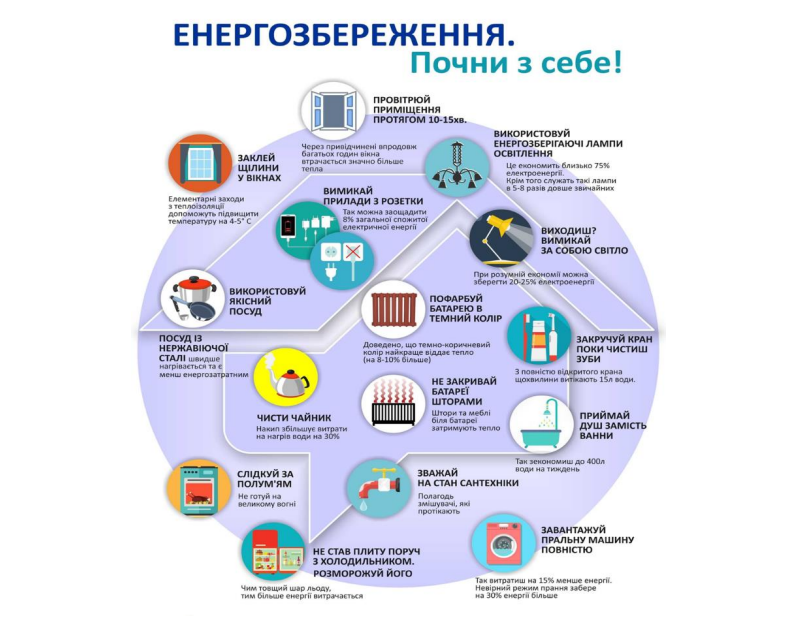 енергозбереження