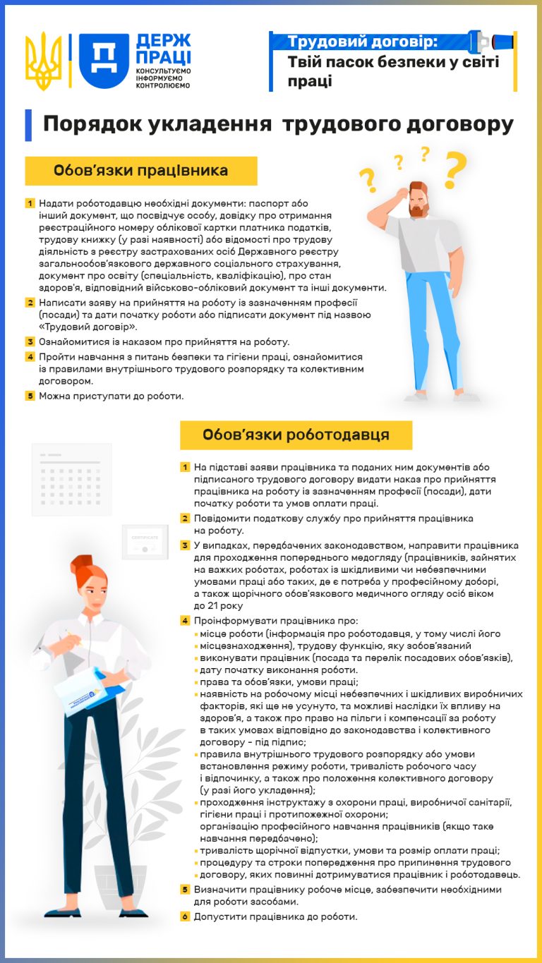 Infografika 1 poryadok TD 768x1365