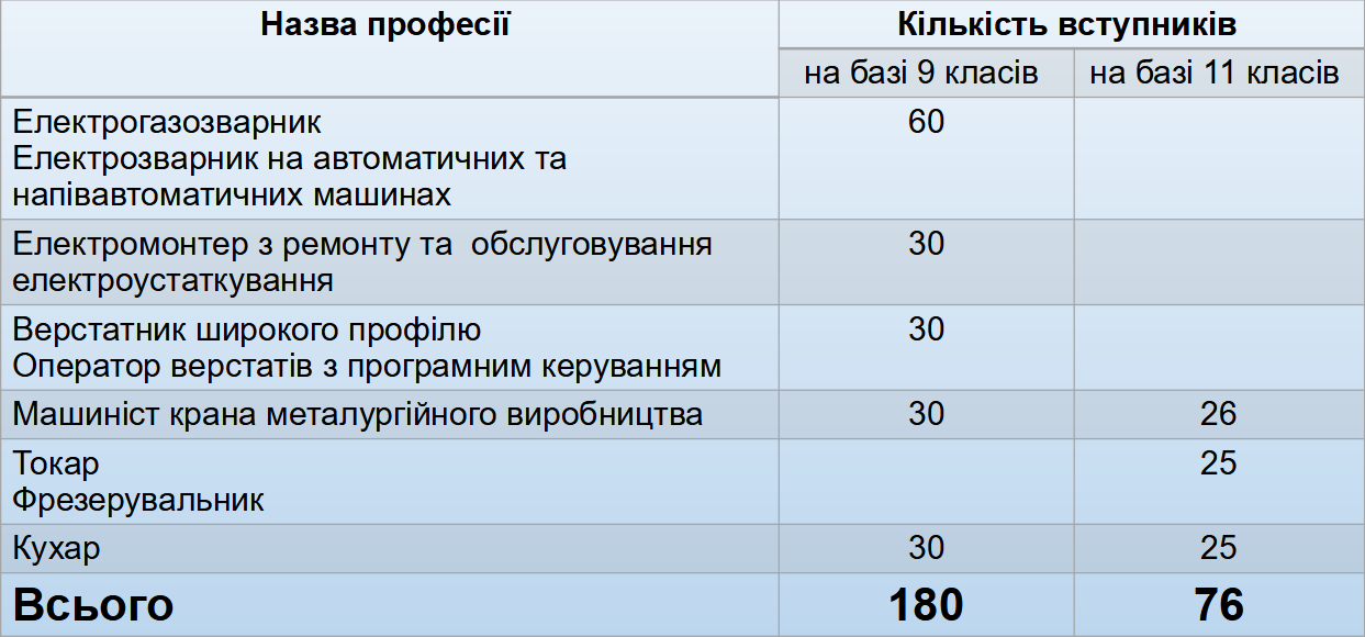 Вступ 2024 111