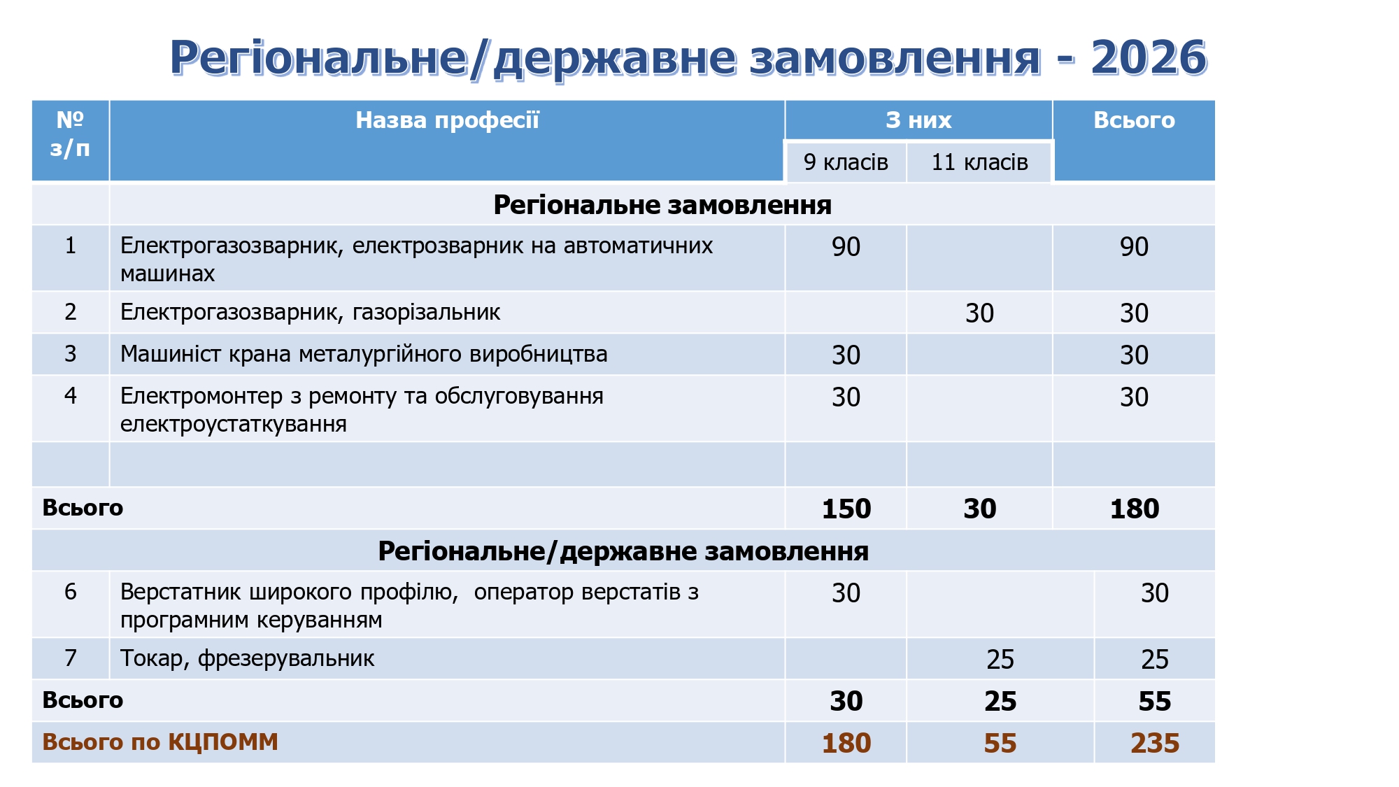 Регіон держав замовл 2 page 0001