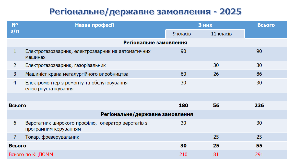 Знімок екрана 2025 03 06 142438