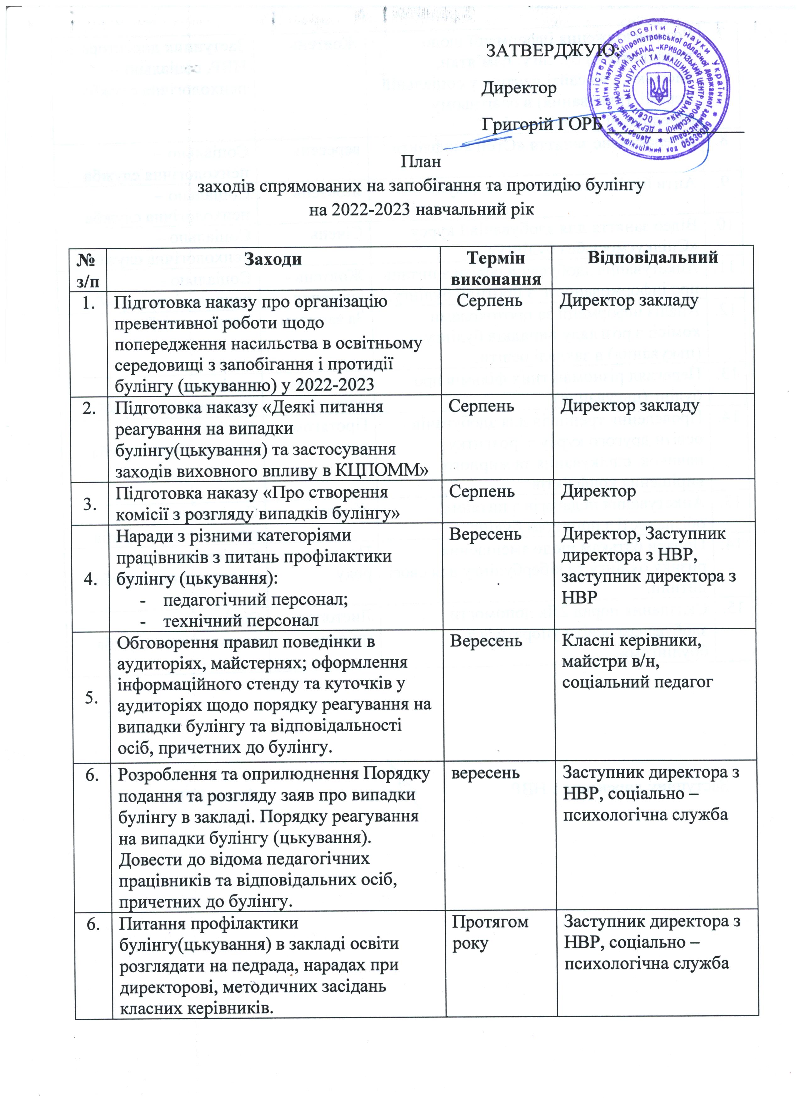 план заходів булінг 2022 2023 1