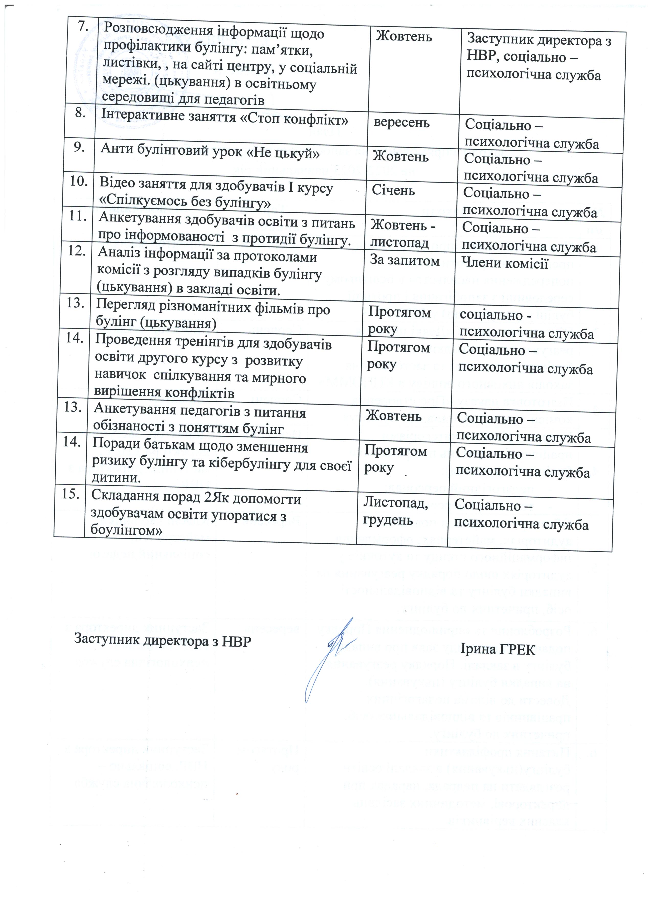 план заходів булінг 2 2022 2023